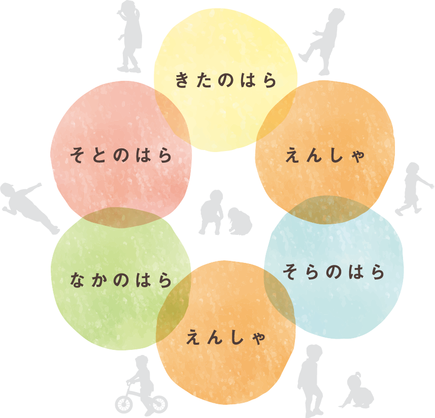 万野幼稚園 のはらマップ