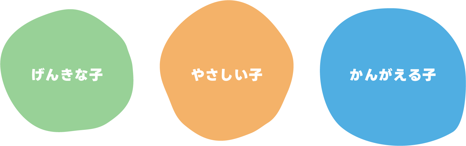 げんきな子・やさしい子・かんがえる子